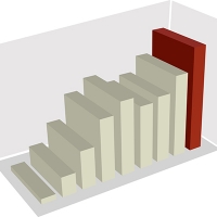 Optymizm na rynku pracy największy od 2010 roku