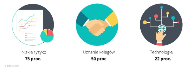 Czynniki, które mają coraz większe znaczenie jako motywatory do pracy