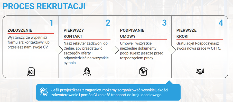Proces rekrutacji