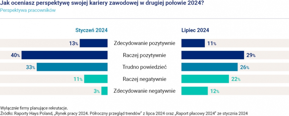 systemy kafeteryjne