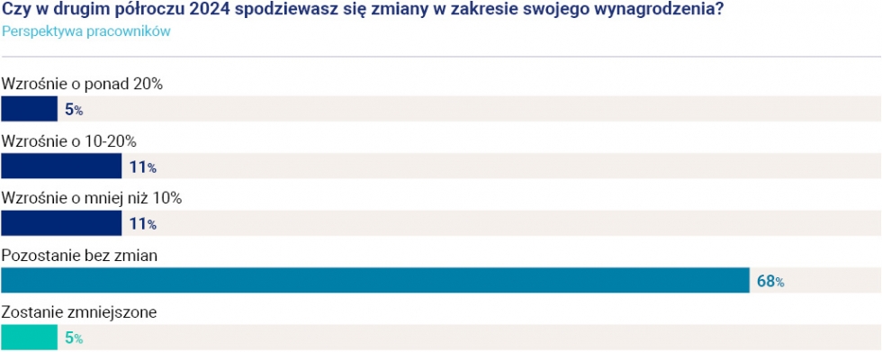 systemy kafeteryjne